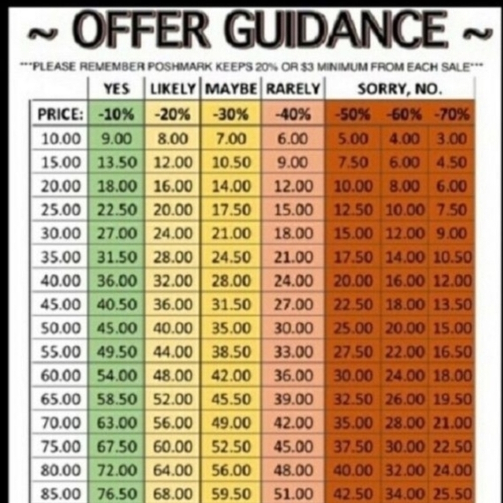 Offer Guidance‎ Chart